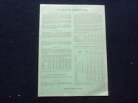1949-1950 MONTGOMERY WARD POWR-KRAFT POWER TOOL AND WELDING CATALOG - J 8483
