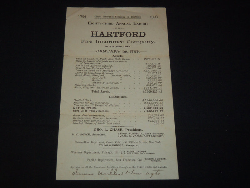 1893 HARTFORD FIRE INSURANCE COMPANY 83RD ANNUAL EXHIBIT STATEMENT - K 2035