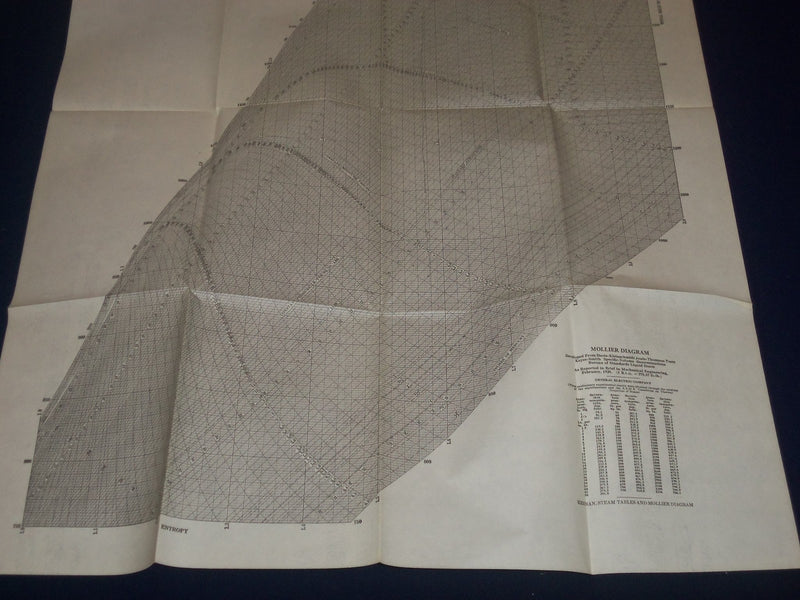 1930 STEAM TABLES & MOLLIER DIAGRAM BOOK BY JOSEPH H. KEENAN - INFO. - KD 2429