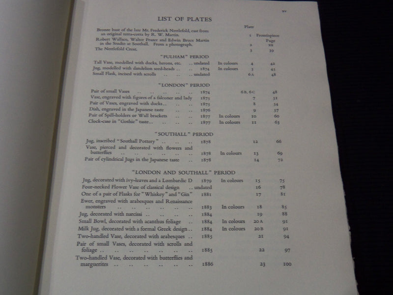 1936 COLLECTION OF MARTINWARE CATALOGUE - NETTLEFOLD - CHARLES BEARD - Z 202