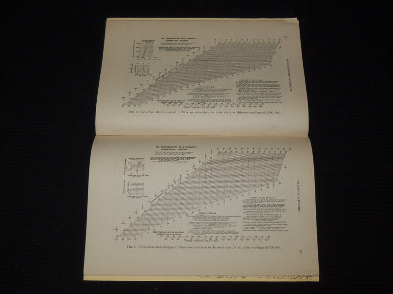 1942-1945 PHOTOGRAMMETRIC ENGINEERING MAGAZINE COMPLETE RUN OF 16 - O 2930G
