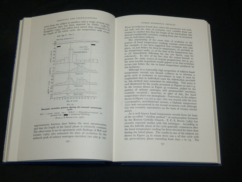 1968 FERTILITY AND CONTRACEPTION IN THE HUMAN FEMALE BOOK BY LORAINE - KD 2766C