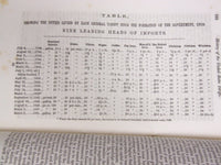 1850-1863 HUNT'S MERCHANTS MAGAZINE AND COMMERCIAL REVIEW LOT OF 12 - WR 340B