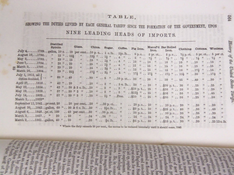 1850-1863 HUNT'S MERCHANTS MAGAZINE AND COMMERCIAL REVIEW LOT OF 12 - WR 340B