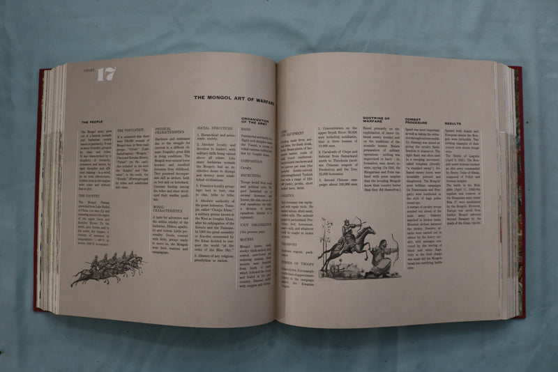 1966 THE ANCIENT ART OF WARFARE BOXED SET BY ROBERT LAFFONT - HARDCOVER- KD 9678