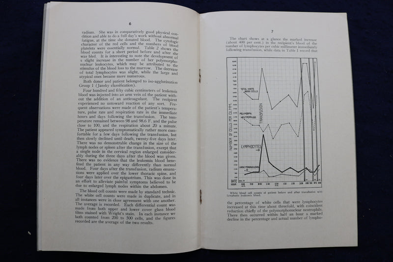 1925 TRANSFUSION OF LYMPHOCYTES SOFTCOVER BOOKLET - HARVARD UNIVERSITY - K 986