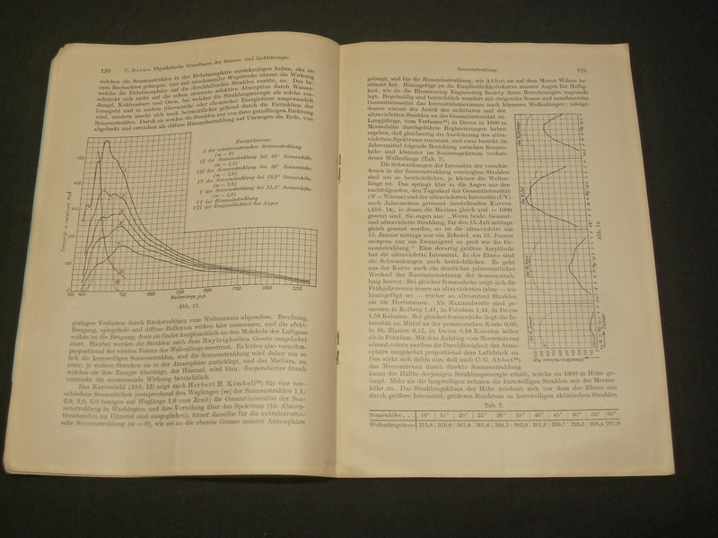 1927 PHYSIKALISCHE GRUNDLAGEN DER SONNEN LICHTTHERAPIE BOOK BY C. DORNO - J 5930