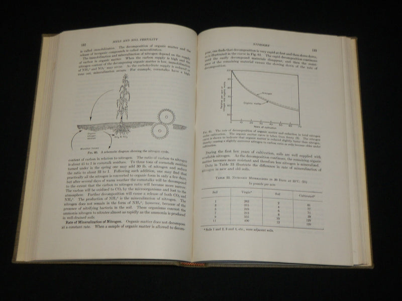 1952 SOILS AND SOIL FERTILITY HARDCOVER BOOK BY LOUIS THOMPSON - KD 6444