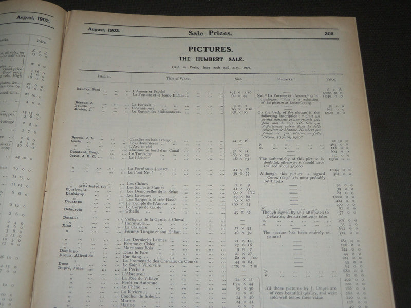 1902-1904 SALE PRICES CONNOISSEUR SUPPLEMENT MAGAZINE LOT OF 26 - O 2680