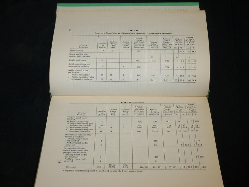 1959 BREAST CANCER FACTORS MODIFYING PROGNOSIS BOOK BY A. J. DELARIO - KD 2761L