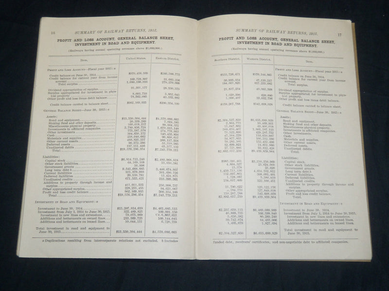 1911-1916 BUREAU OF RAILWAY ECONOMICS BULLETINS LOT OF 5 - J 5405