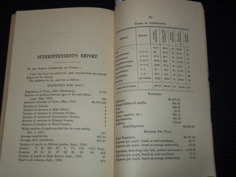 1897 ANNUAL REPORT OF THE TOWN OFFICERS OF UPTON MASSACHUSETTS - K 3115
