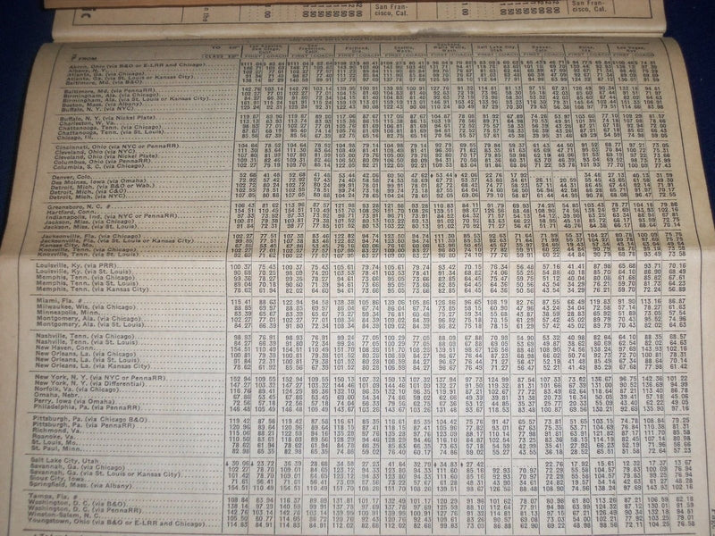 1963 APRIL 28 UNION PACIFIC RAILROAD TIME TABLES GUIDE - GREAT INFO - J 5726