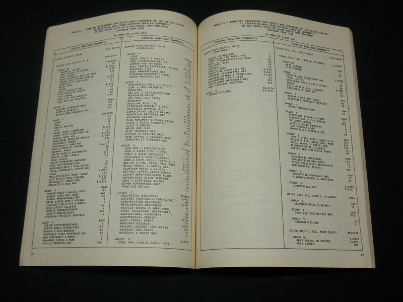 1960-1963 U. S. DEPT COMMERCE MARITIME ADMINISTRATION REPORTS LOT OF 5 - O 2751