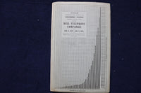 1910 AMERICAN TELEPHONE & TELEGRAPH COMPANY ANNUAL REPORT - K 1477
