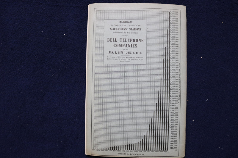 1910 AMERICAN TELEPHONE & TELEGRAPH COMPANY ANNUAL REPORT - K 1477