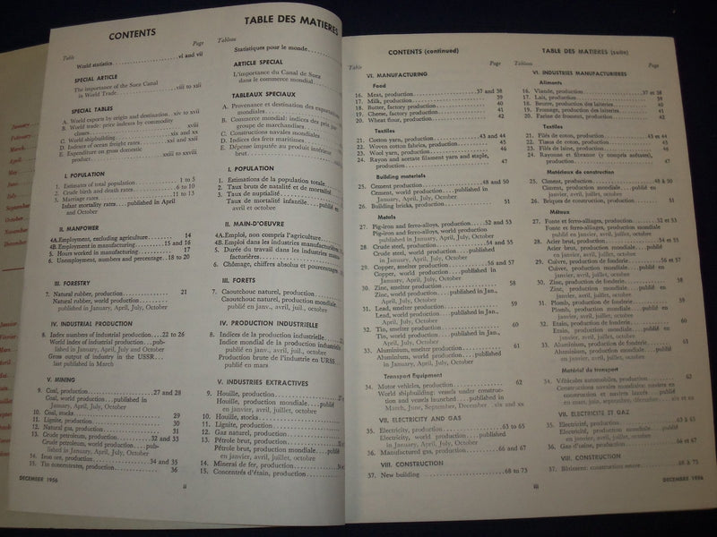 1951-1957 MONTHLY BULLETIN OF STATISTICS LOT OF 24 DIFFERENT ISSUES - O 2855