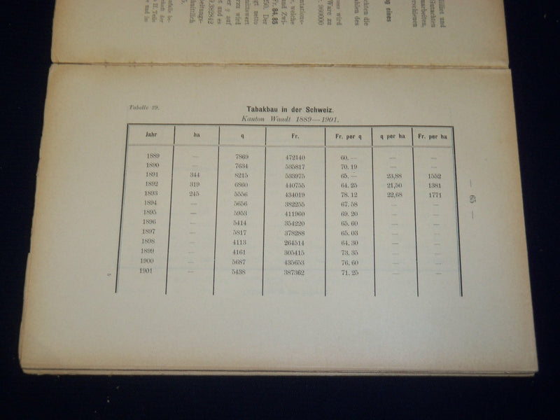 1800'S-1947 GERMAN TABAK PERIODICALS LOT OF 4 DIFFERENT - SOFTCOVER - O 3086L
