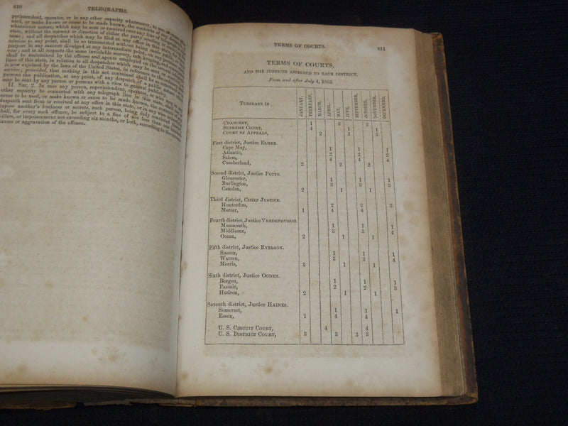 1855 A DIGEST TOF THE LAWS OF NEW JERSEY BOOK - ELMER & NIXON - KD 5981L
