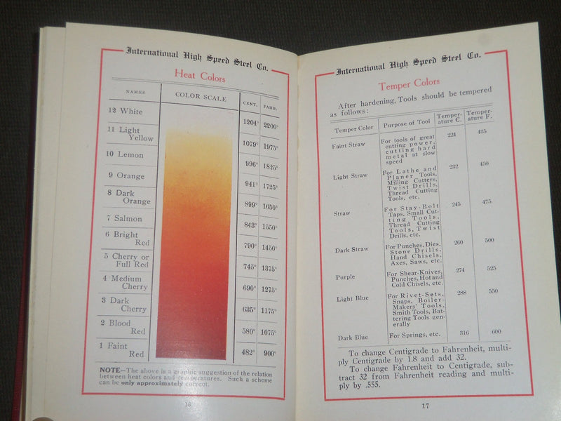 1910'S INTERNATIONAL HIGH SPEED STEEL COMPANY CATALOG - J 5194
