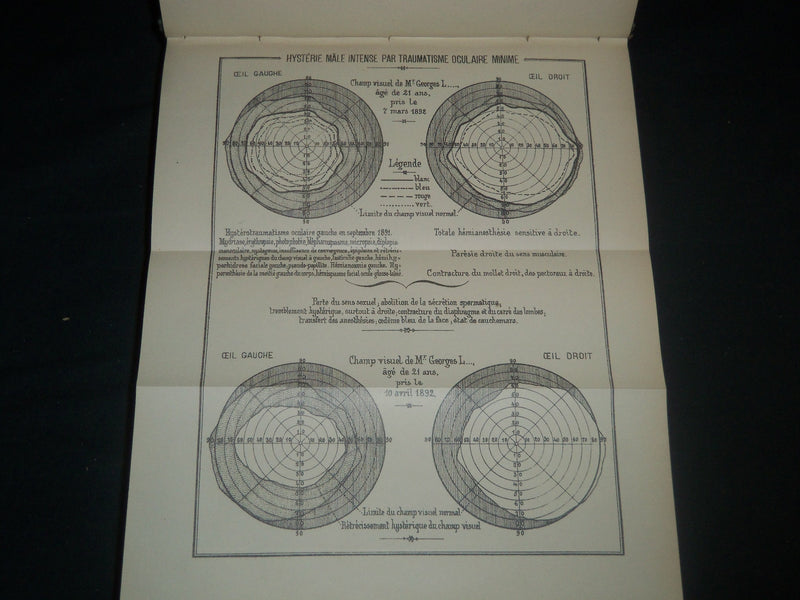 1900-1909 ANNALES D'OCULISTIQUE FRENCH VOLUMES LOT OF 19 - NICE PLATES - KD 18
