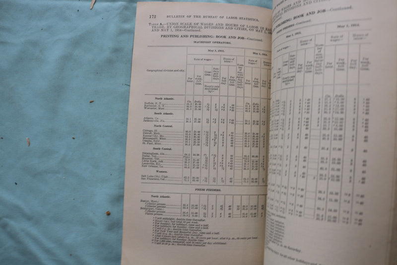1916 UNION SCALE OF WAGES AND HOUR OF LABOR 1915 - SOFTCOVER BOOK - K 3261