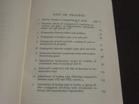 1954-1957 CAMBRIDGE MONOGRAPHS IN EXPERIMENT BIOLOGY LOT OF 2 BOOKS - KD 4168