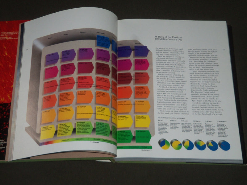 1983 EXPLORING OUR LIVING PLANET PUB. BY NATIONAL GEOGRAPHIC SOCIETY - KD 4086