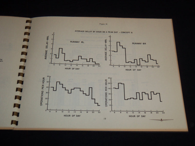 1971 ANALYSIS OF AIRSIDE OPERATIONS - PHOENIX SKY HARBOR - R. DIXON - J 8901