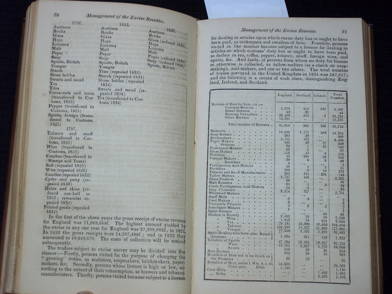 1838 THE BRITISH ALMANAC AND COMPANION VOLUME - LONDON - KD 7591
