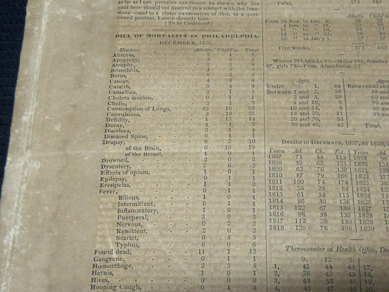 1830-1831 HAZARD'S THE REGISTER OF PENNSYLVANIA MAGAZINES LOT OF 42 - O 1797