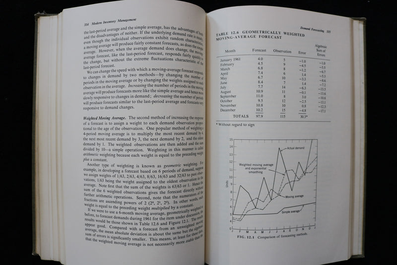 1965 MODERN INVENTORY MANAGEMENT HARDCOVER BOOK - J. PRICHARD/ R. EAGLE- KD 9800