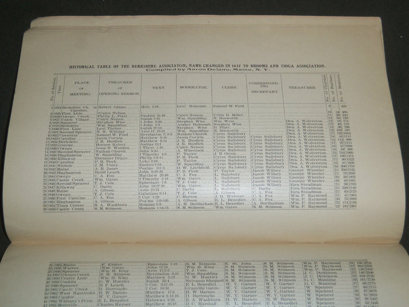 1898-1899 BROOME AND TIOGA BAPTIST ASSOCIATION 75TH & 76TH ANNIVERSARY - J 4410