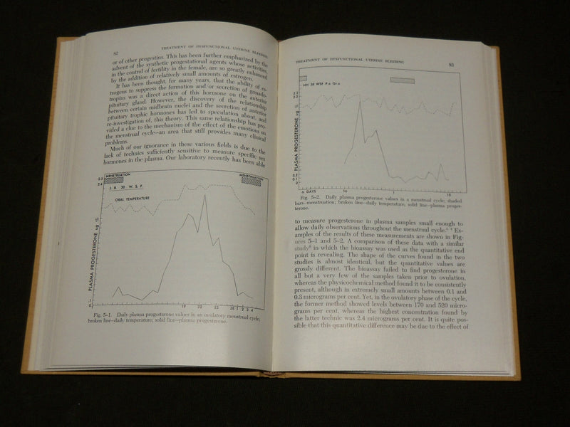 1964 ADVANCES IN THE TREATMENT OF MENSTRUAL DYSFUNCTION BOOK - KD 6108