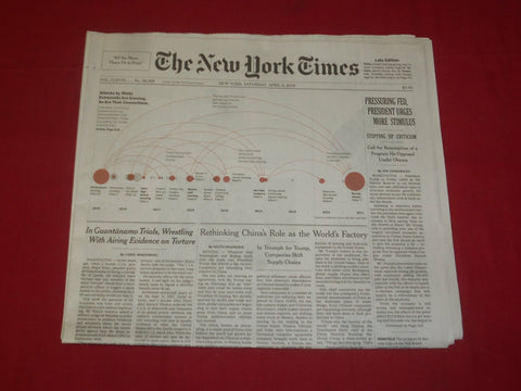 2019 APRIL 6 NEW YORK TIMES - PRESSURING FED, PRESIDENT URGES MORE STIMULUS