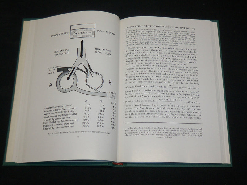 1954-1957 THE LUNG CLINICAL PHYSIOLOGY BOOKS LOT OF 2 - DRINKER - KD 2769V