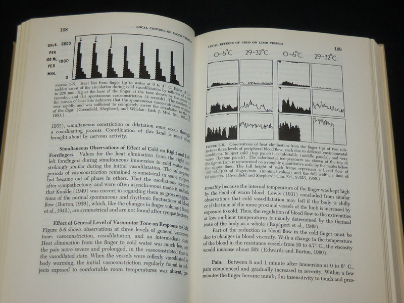 1963 PHYSIOLOGY OF THE CIRCULATION IN HUMAN LIMBS HARDCOVER BOOK - KD 6426