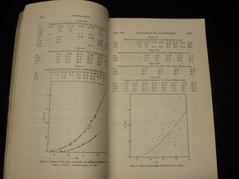 1931-1932 AMERICAN CHEMICAL SOCIETY JOURNAL MAGAZINE 10 ISSUES - WR 632K