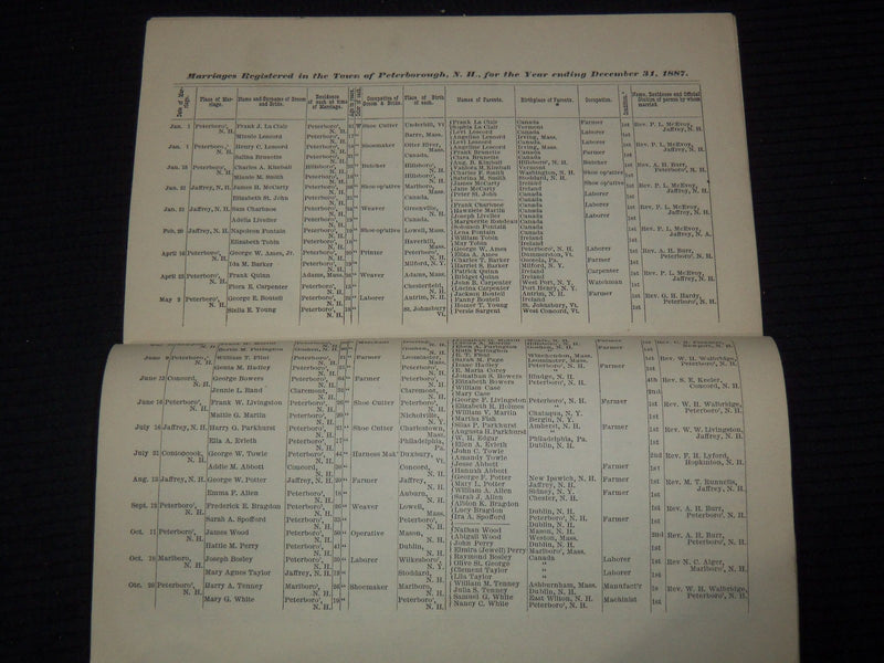 1888 ANNUAL REPORTS OF THE TOWN OFFICERS OF PETERBOBO, NEW HAMPSHIRE - K 3096