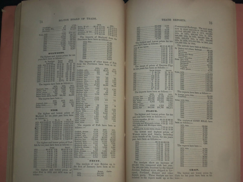 1874 BOSTON BOARD OF TRADE 20TH ANNUAL REPORT BY CORNELIUS G. ATTWOOD - J 4524