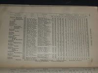 1891-92 CONGREGATIONAL CHURCHES OF MASSACHUSETTS ANNUAL REPORTS-LOT OF 2-J 4376
