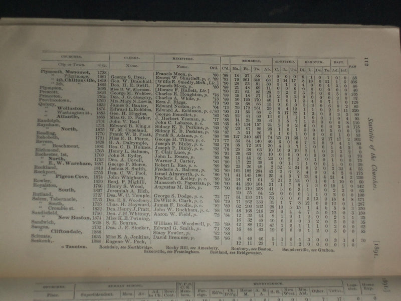 1891-92 CONGREGATIONAL CHURCHES OF MASSACHUSETTS ANNUAL REPORTS-LOT OF 2-J 4376