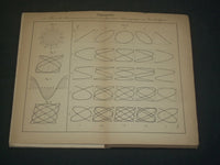 1867 THEORIE DER SCHWINGUNGSCURVEN GERMAN BOOK BY VON STRZELECKI - J 5924