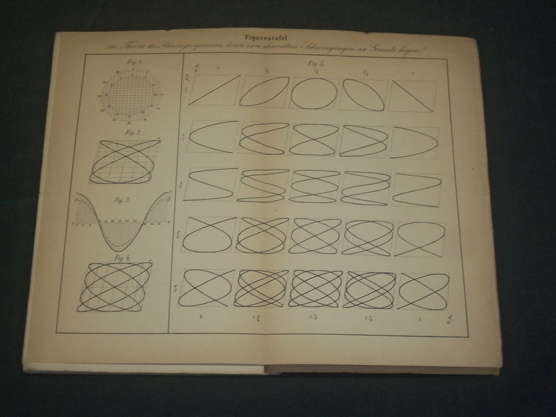 1867 THEORIE DER SCHWINGUNGSCURVEN GERMAN BOOK BY VON STRZELECKI - J 5924