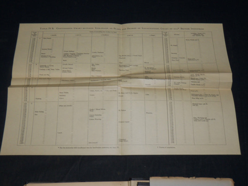1948 INVESTMENT LOCATION AND SIZE OF PLANT BOOK BY P. SARGANT FLORENCE - KD 5891