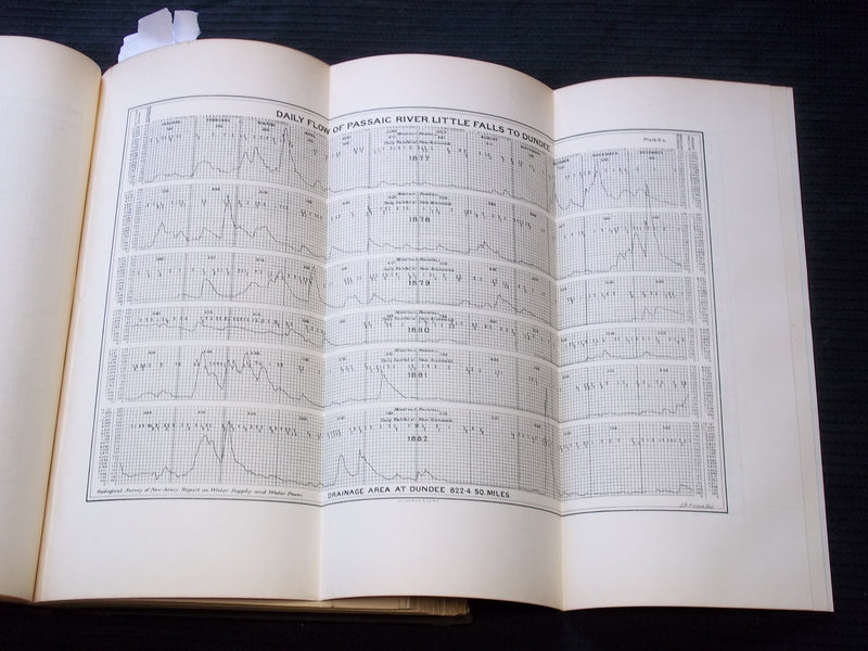 1894 GEOLOGICAL SURVEY OF NEW JERSEY WATER SUPPLY REPORT VOLUME NO. 3- KD 7579