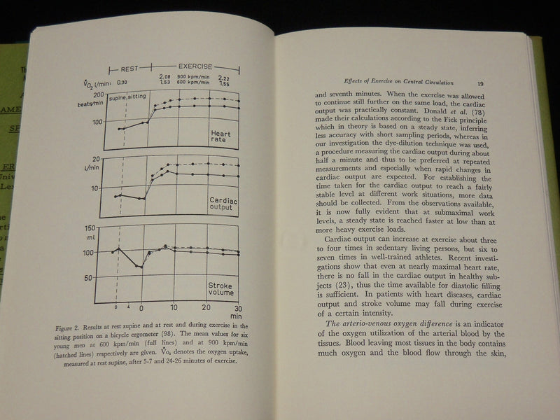 1966 THE CIRCULATORY RESPONSE TO MUSCULAR EXERCISE IN MAN BOOK - KD 6363