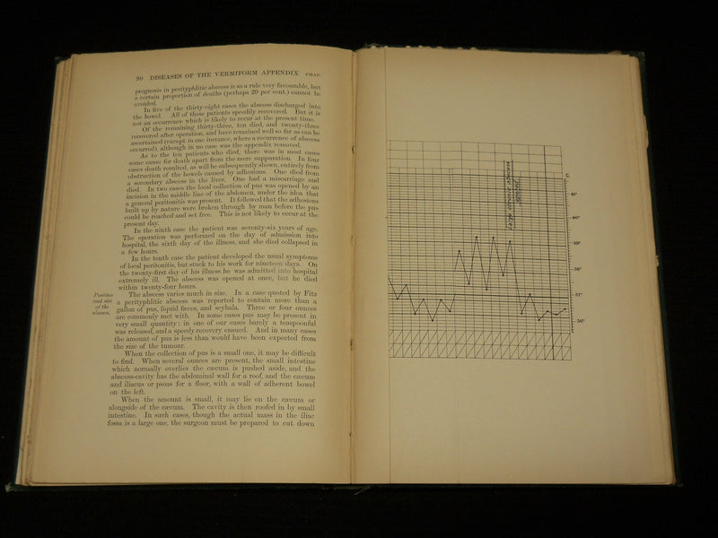 1895 ON DISEASES OF THE VERMIFORM APPENDIX HARDCOVER BOOK BY HAWKINS - KD 7359