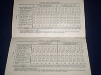 1925 ABRAM COX STOVE CO. HANDBOOK & CATALOG NO. 78 ON NOVELTY BOILERS - J 1803