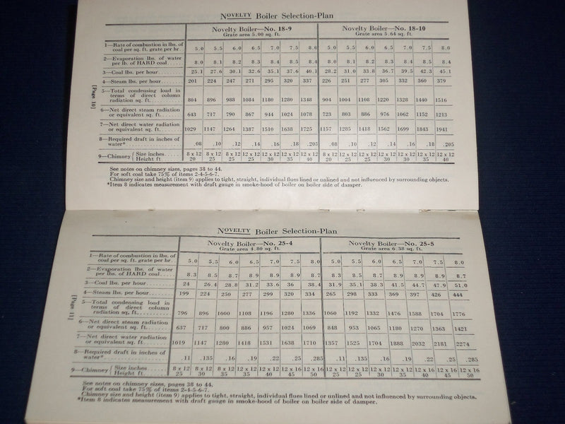 1925 ABRAM COX STOVE CO. HANDBOOK & CATALOG NO. 78 ON NOVELTY BOILERS - J 1803